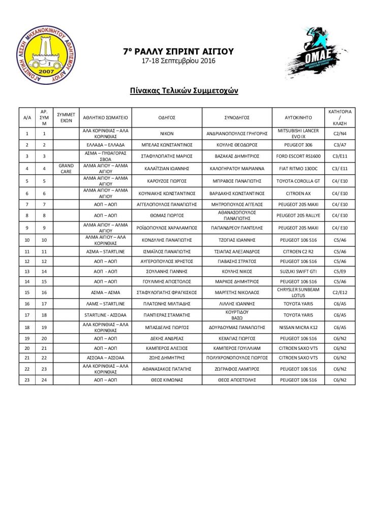 telikes-simmetoxes-7-rally-sprint-aigiou-page-001-1